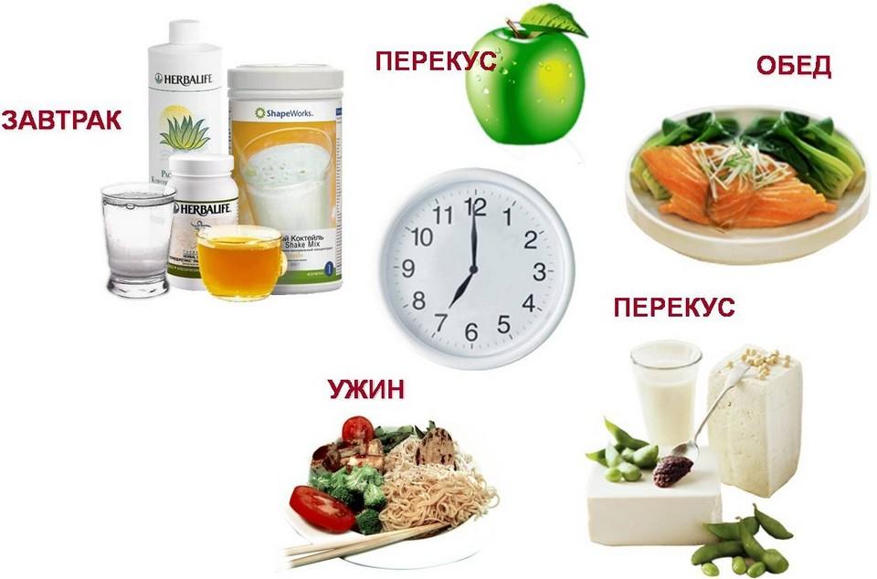 Правильное питание для детей школьного возраста