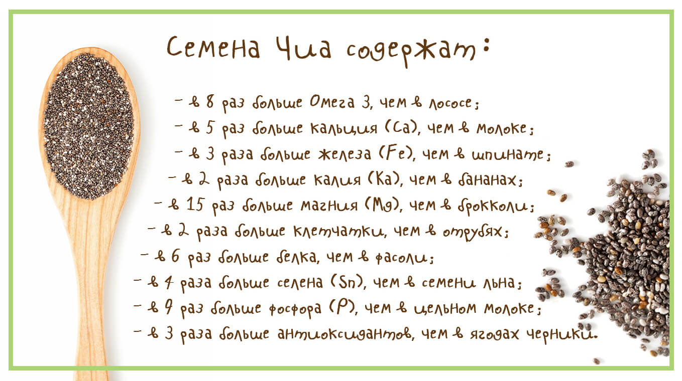 Какие витамины содержат чиа