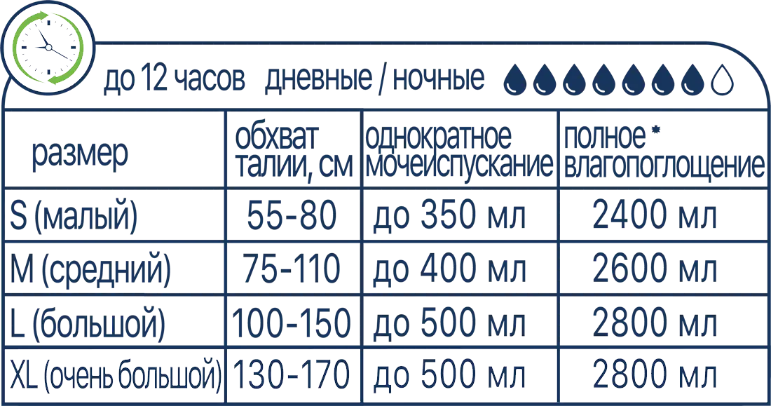 Виды и размеры памперсов для взрослых